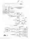 Fig. 02 - System and method for generating a device code download step sequence