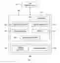 Fig. 02 - Method for managing java applications