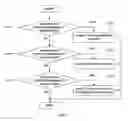 Fig. 06 - Method for managing java applications