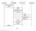 Fig. 07 - Method for managing java applications