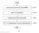 Fig. 09 - Method for managing java applications