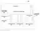 Fig. 01 - Method and an apparatus to implement secure system call wrappers