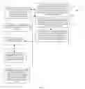 Fig. 02 - Techniques for credential auditing