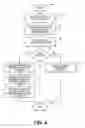 Fig. 05 - Methods and systems for secure gated file deployment associated with provisioning