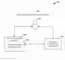 Fig. 01 - AUTHENTICATION VIA A DEVICE