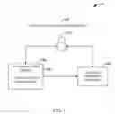 Fig. 02 - AUTHENTICATION VIA A DEVICE