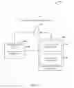 Fig. 03 - AUTHENTICATION VIA A DEVICE