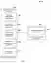 Fig. 04 - AUTHENTICATION VIA A DEVICE