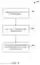 Fig. 07 - AUTHENTICATION VIA A DEVICE