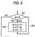 Fig. 06 - Program obfuscation apparatus, program obfuscation method and computer readable medium