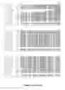 Fig. 33 - PLANTS HAVING IMPROVED CHARACTERISTICS AND METHOD FOR MAKING THE SAME