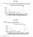 Fig. 07 - Polynucleotides encoding isoprenoid modifying enzymes and methods of use thereof