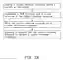 Fig. 31 - Method for making carbon nanotube heater