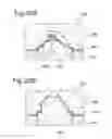 Fig. 19 - Method of producing metal closed-section member