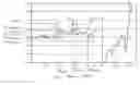 Fig. 01 - METHOD FOR DETERMINING THE SWITCH-OFF MOMENT OF  A CARE PROCESS