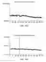 Fig. 23 - METHOD AND APPARATUS FOR CONTROLLING RELATIVE  COAL FLOW IN PIPES FROM A PULVERIZER