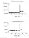 Fig. 28 - METHOD AND APPARATUS FOR CONTROLLING RELATIVE  COAL FLOW IN PIPES FROM A PULVERIZER