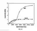 Fig. 06 - NANOSTRUCTURED MN-AL PERMANENT MAGNETS AND METHODS OF PRODUCING SAME