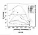 Fig. 07 - NANOSTRUCTURED MN-AL PERMANENT MAGNETS AND METHODS OF PRODUCING SAME
