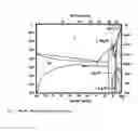 Fig. 02 - Diffusion barriers in modified air brazes
