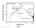 Fig. 04 - Determining the use of stimulation treatments based on high process zone stress