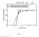 Fig. 19 - Methods and Apparatus for Mechanical and Thermal Drilling