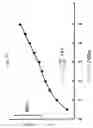 Fig. 22 - Dielectrophoresis apparatus and method
