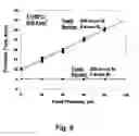 Fig. 09 - METHODS FOR MAKING MEMBRANES BASED ON ANODIC ALUMINUM OXIDE STRUCTURES