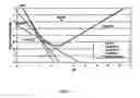 Fig. 08 - METHOD AND INTEGRAL SYSTEM FOR TREATING WATER FOR COOLING TOWERS AND PROCESSESS REQUIRING REMOVAL OF SILICA FROM THE WATER
