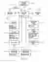 Fig. 22 - Method of interacting with printed substrate