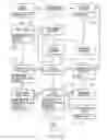 Fig. 25 - Method of interacting with printed substrate