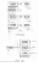 Fig. 28 - Method of interacting with printed substrate