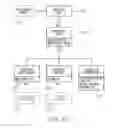 Fig. 37 - Method of interacting with printed substrate