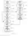 Fig. 09 - Method of maintaining product status using coded tags