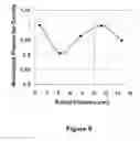 Fig. 09 - Grid transparency and grid hole pattern control for ion beam uniformity