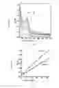 Fig. 02 - Preparation method of composite luminescent thin film of sulfonated poly (-phenylene) and layered double hydroxides