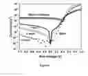 Fig. 07 - Method of depositing organic layers onto a substrate