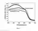 Fig. 08 - Method of depositing organic layers onto a substrate