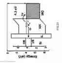 Fig. 20 - METHOD FOR MANUFACTURING A DUAL WORK FUNCTION SEMICONDUCTOR DEVICE AND THE SEMICONDUCTOR DEVICE MADE THEREOF