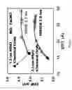 Fig. 22 - METHOD FOR MANUFACTURING A DUAL WORK FUNCTION SEMICONDUCTOR DEVICE AND THE SEMICONDUCTOR DEVICE MADE THEREOF