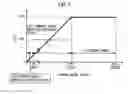 Fig. 06 - LED dimming apparatus