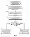 Fig. 04 - Vehicular display device and method of operation