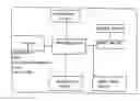 Fig. 01 - Heat Sensor Device and System