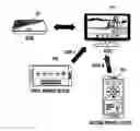 Fig. 01 - Remote user interface system and method