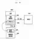 Fig. 12 - Remote user interface system and method