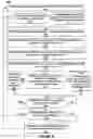 Fig. 10 - Multiple graphics processing unit system and method