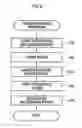 Fig. 07 - Image forming apparatus and image forming method