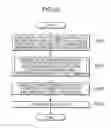 Fig. 23 - Component placing apparatus