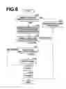 Fig. 06 - Apparatus, method and program for receiving printing orders