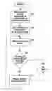 Fig. 01 - Systems and methods for calibrating power regulated communication circuitry